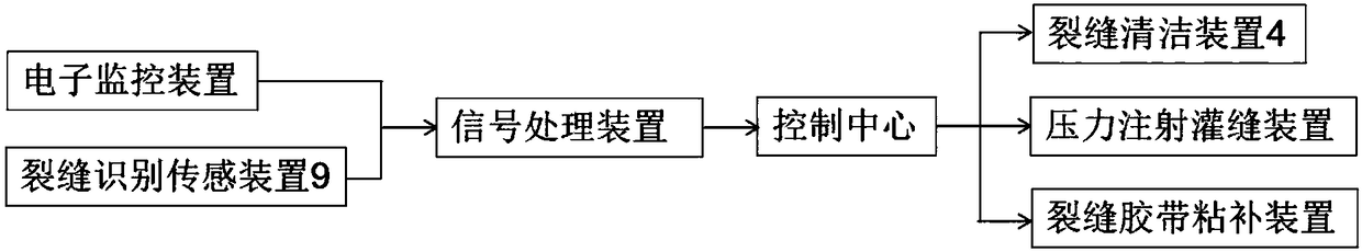 Multifunctional pavement crack pouring machine and crack pouring method