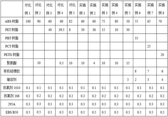 A kind of ABS/polyester alloy material and its preparation method and application