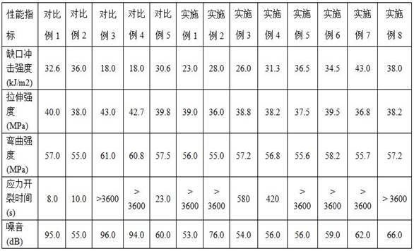 A kind of ABS/polyester alloy material and its preparation method and application