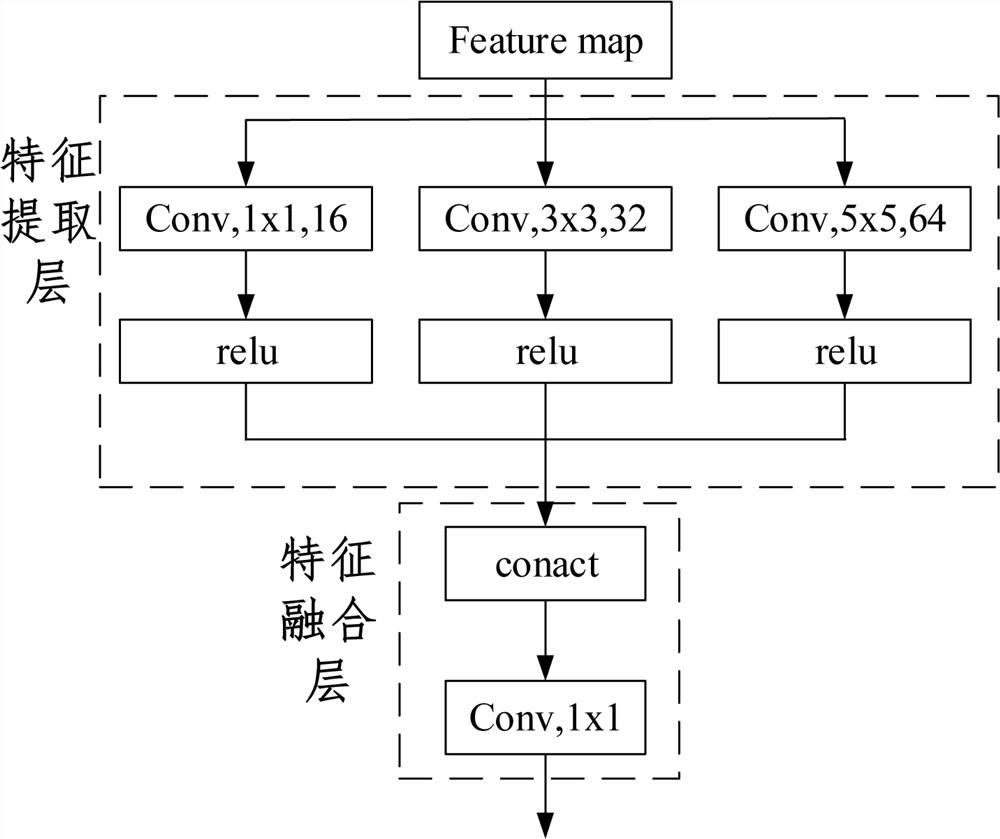 An object-level edge detection method based on deep residual network