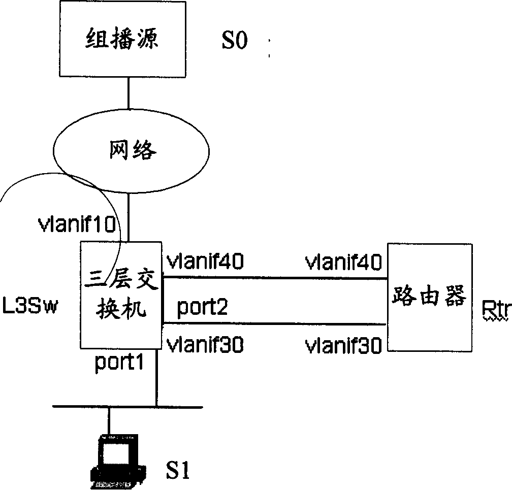 Method for realizing multicast translation in three-layer switching unit