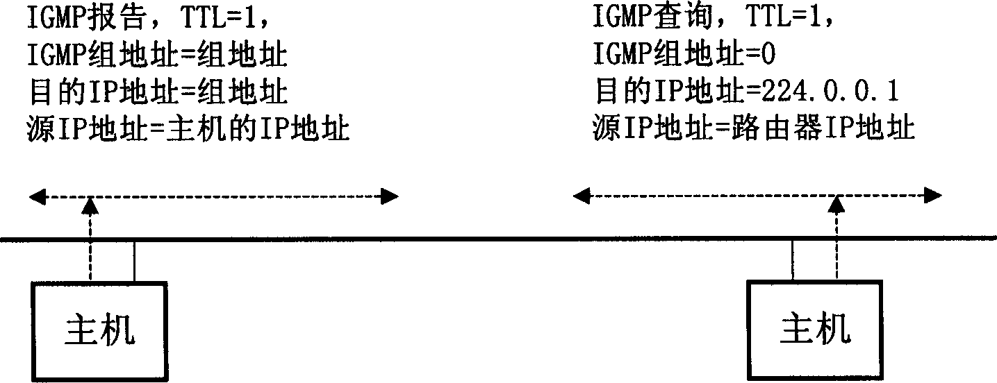 Method for realizing multicast translation in three-layer switching unit