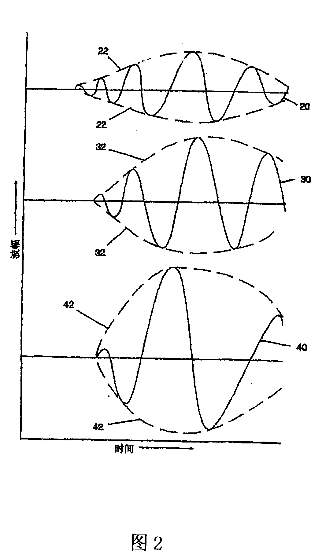 Distance measurement method and device using ultrasonic waves