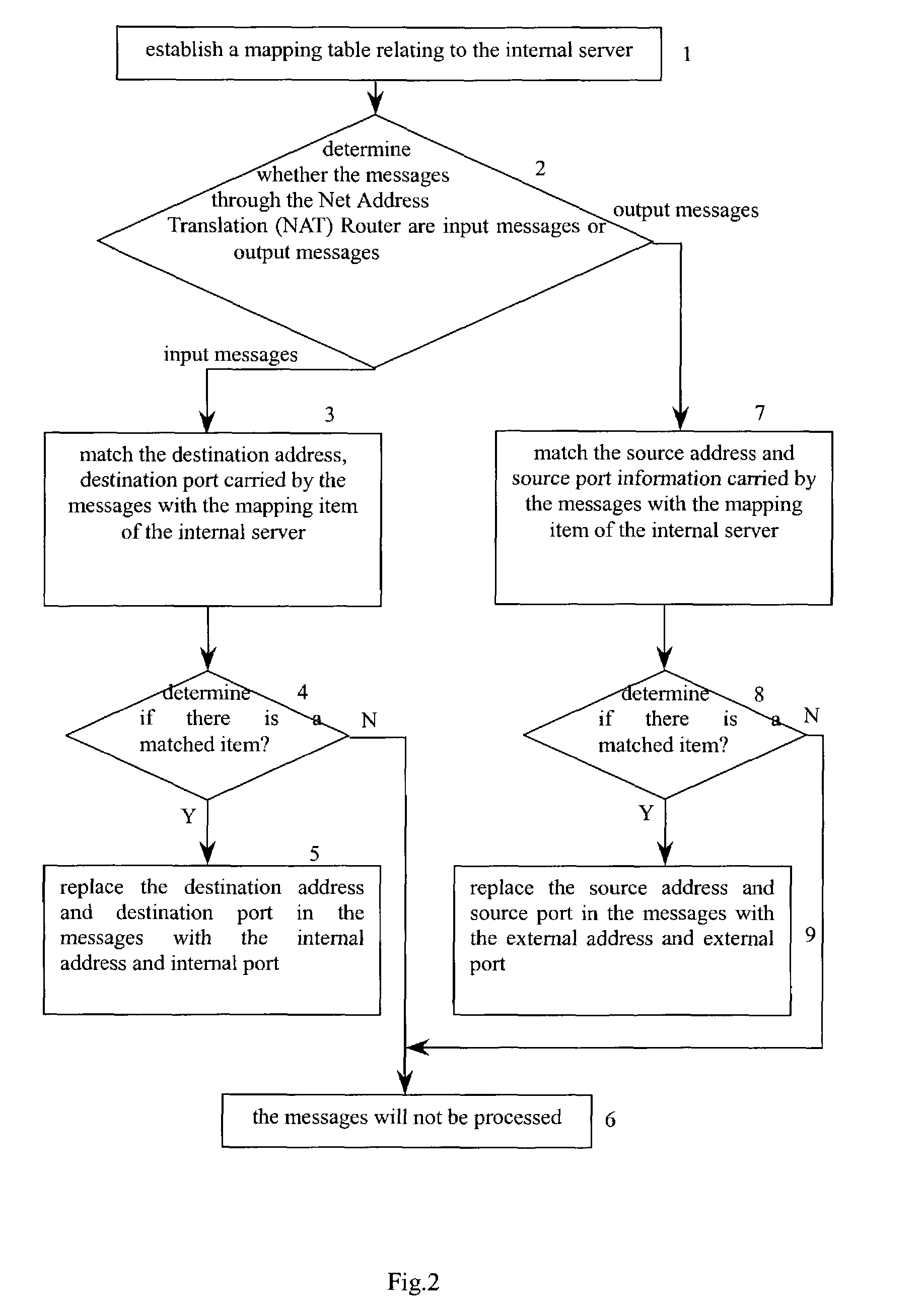 Method for providing an internal server with reduced IP addresses