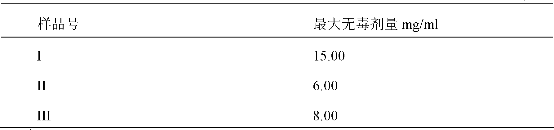 Anti-virus Chinese herbal medicine composition, traditional Chinese medicine composition and preparation method thereof