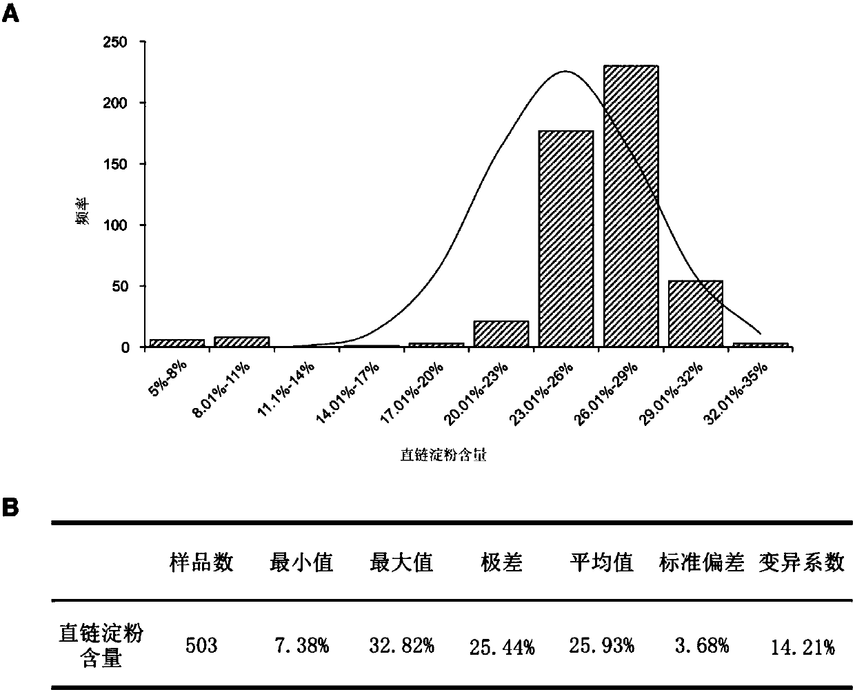 Method for developing waxy1-gene internal molecular markers on basis of association analysis and KASP