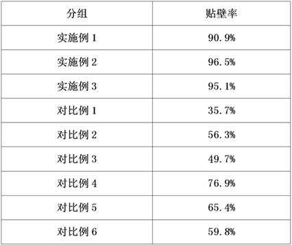 A kind of stem cell serum-free medium containing small molecules of traditional Chinese medicine and preparation method thereof