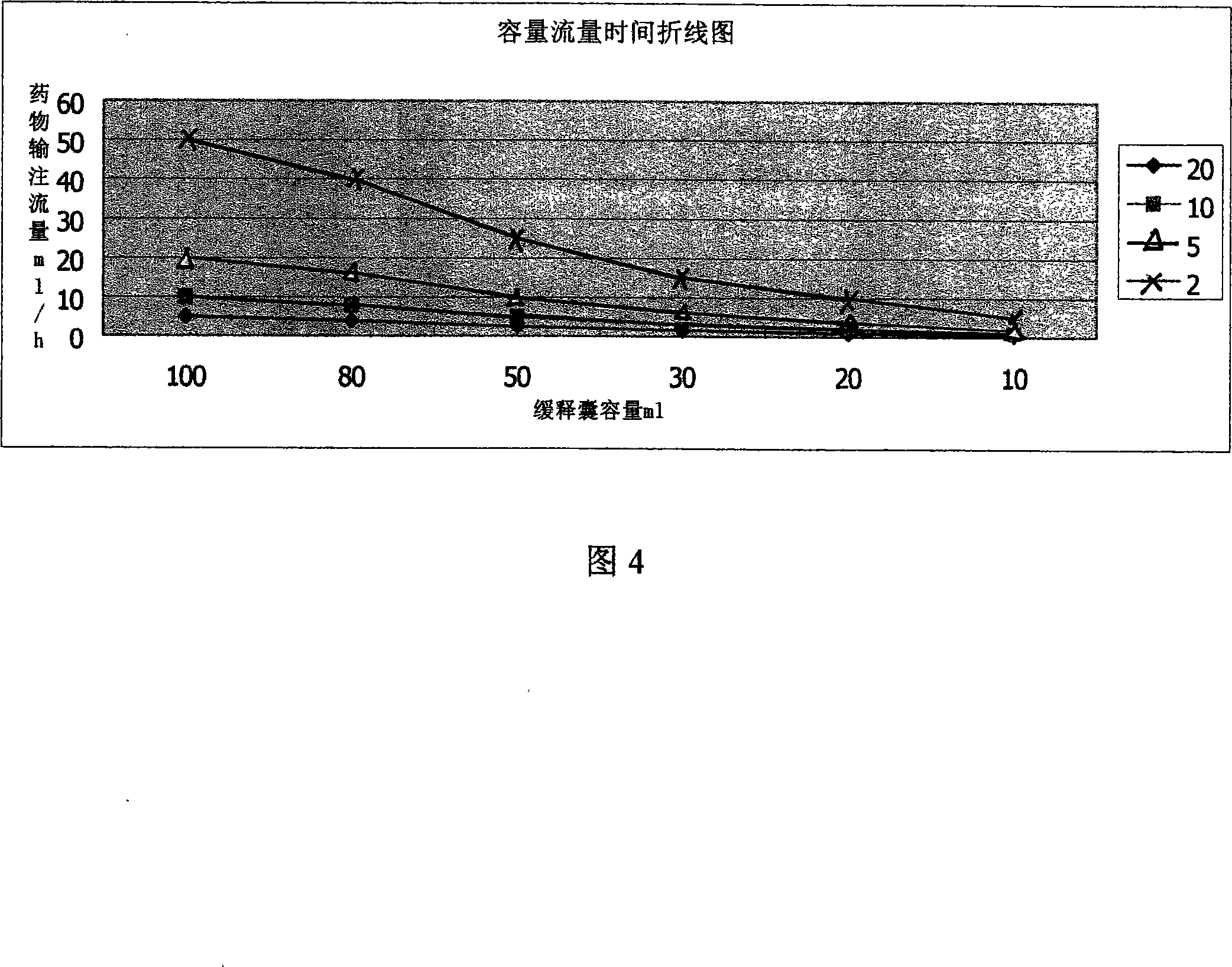 Infusion method of multiple medicine and velocity and device thereof