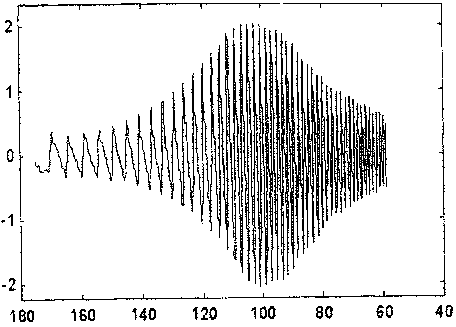 Band-pass filter with zero reference point for extracting cuff pulse waves and filtering method