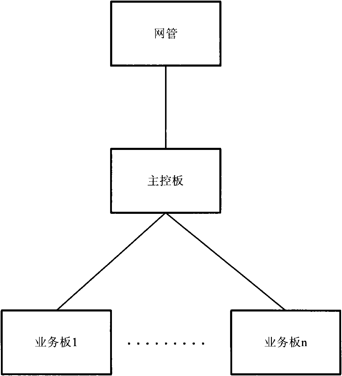 Method for realizing affair mechanism of embedded system and device thereof