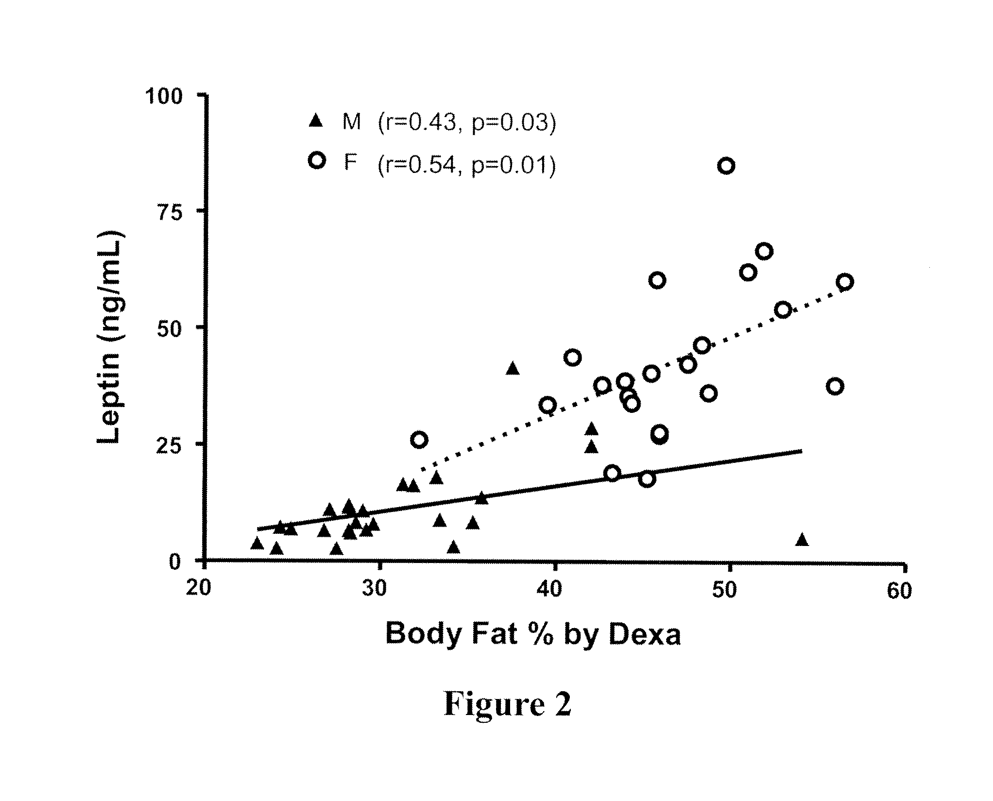 Use of leptin for the treatment of fatty liver diseases and conditions