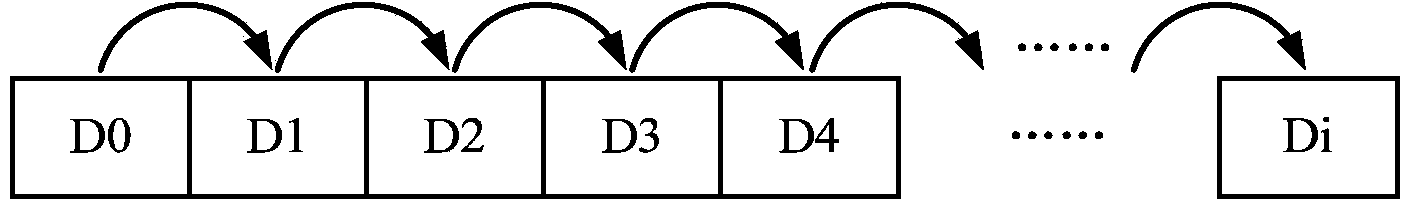 Method for scanning disk array