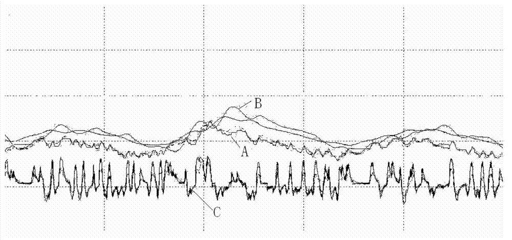 Thermal power generating unit coal quantity feed-forward quantization design method based on coordination control qualities