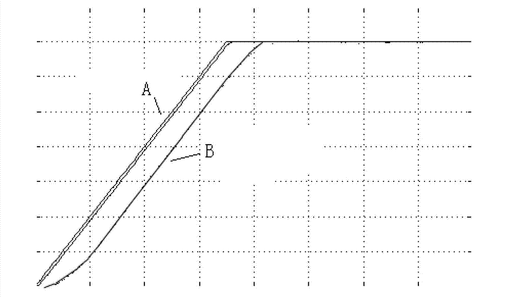 Thermal power generating unit coal quantity feed-forward quantization design method based on coordination control qualities