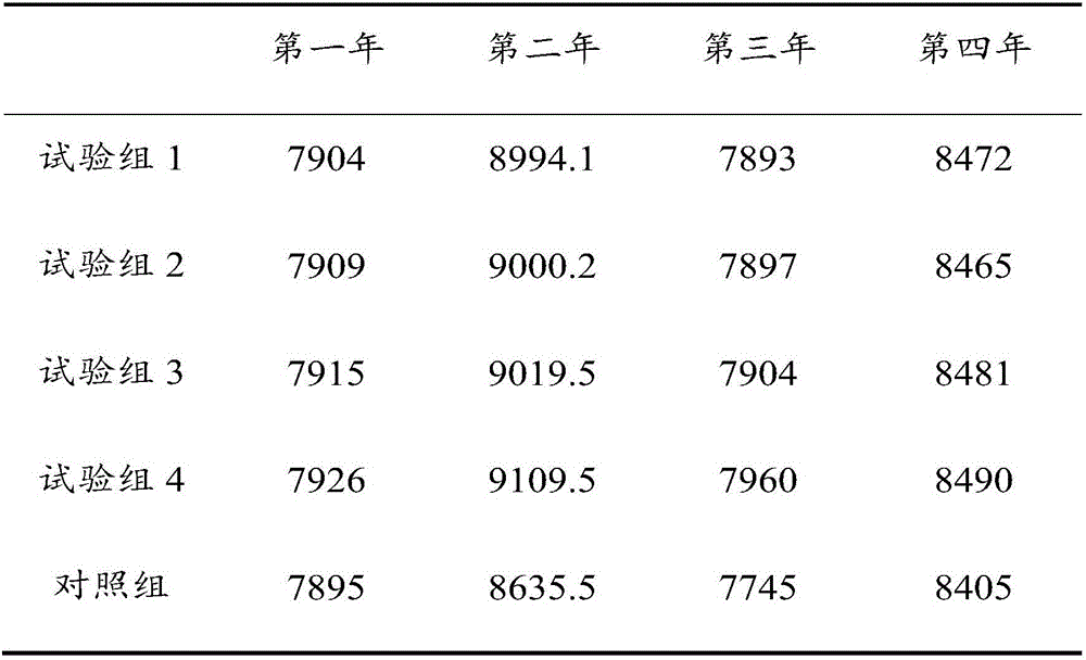 Double cropping rice and Chinese milk vetch matched planting method