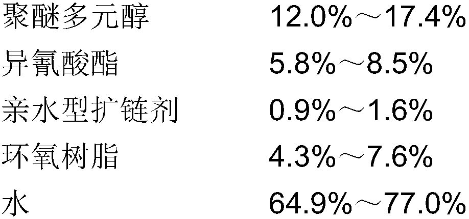 Waterborne polyurethane-epoxy interpenetrating network superfine cement compound grouting material, preparation method thereof and application of grouting material