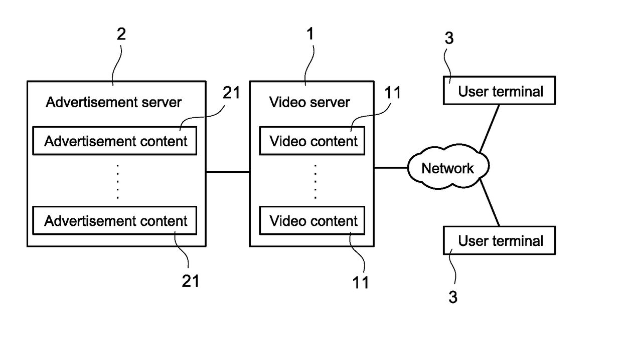 Computer-vision based automatic inserting and playing method for advertisement