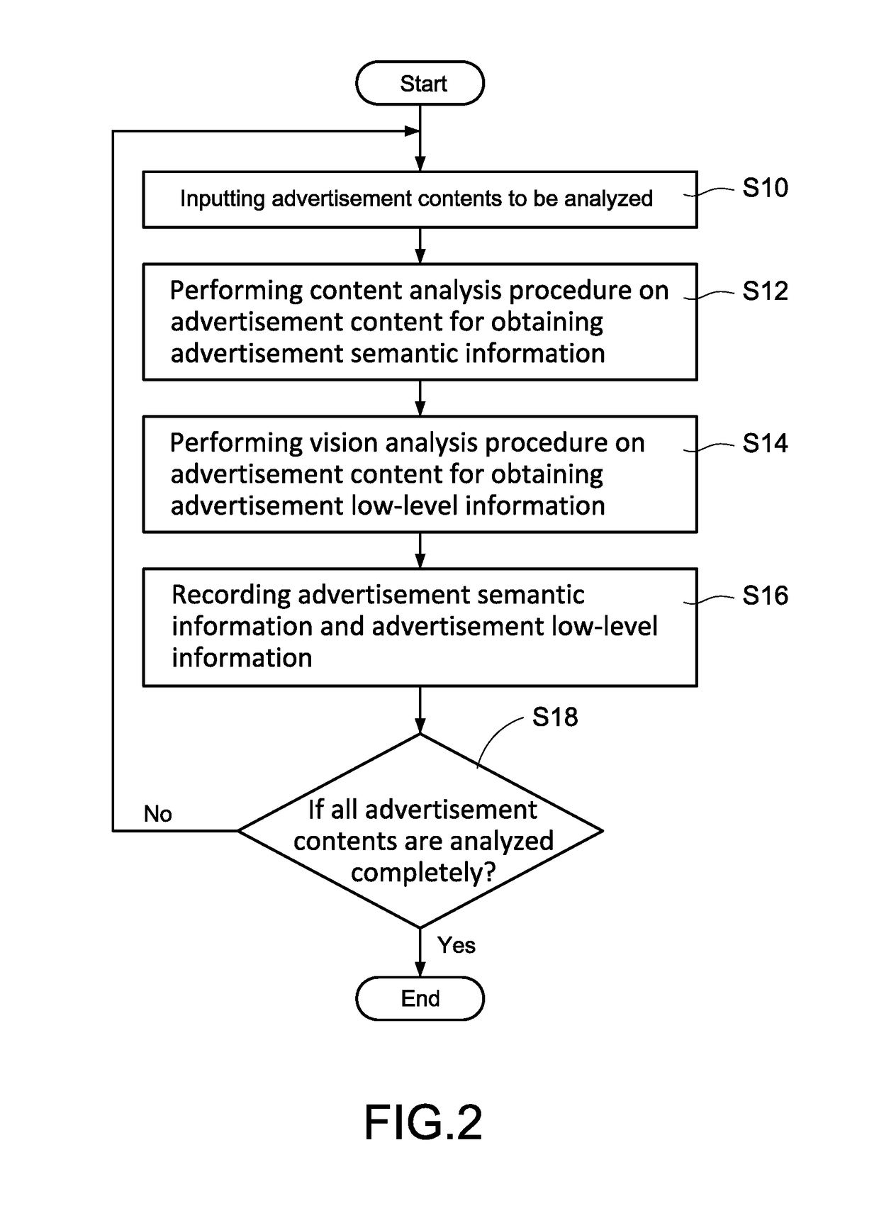 Computer-vision based automatic inserting and playing method for advertisement