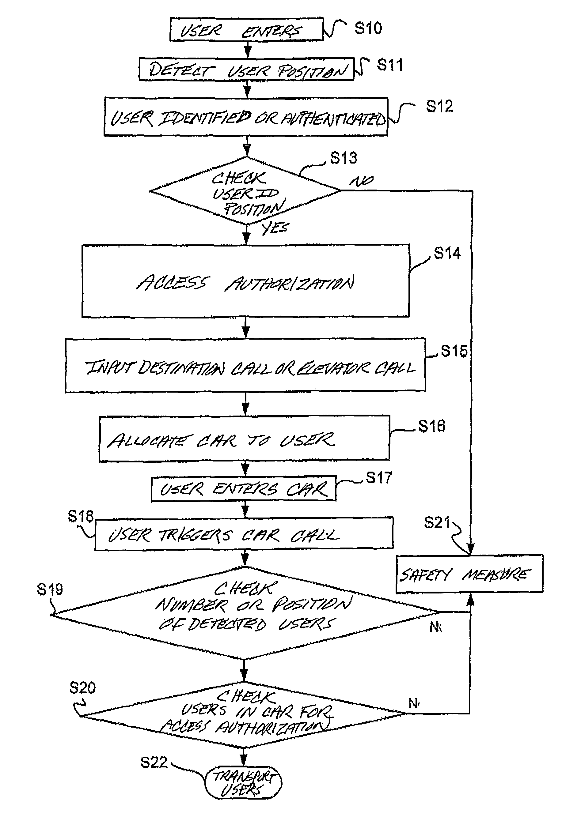 Elevator installation operating method for transporting elevator users