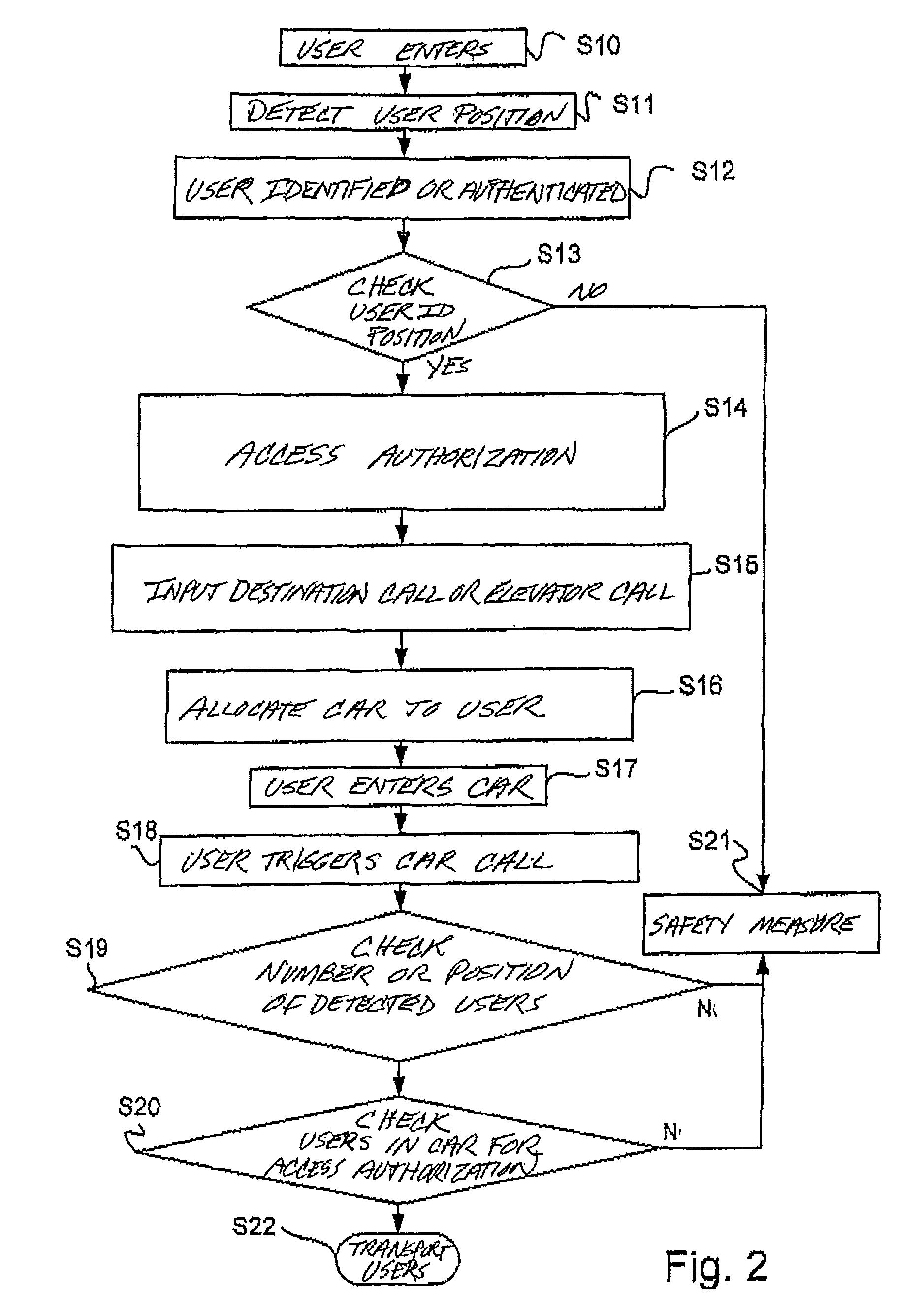 Elevator installation operating method for transporting elevator users