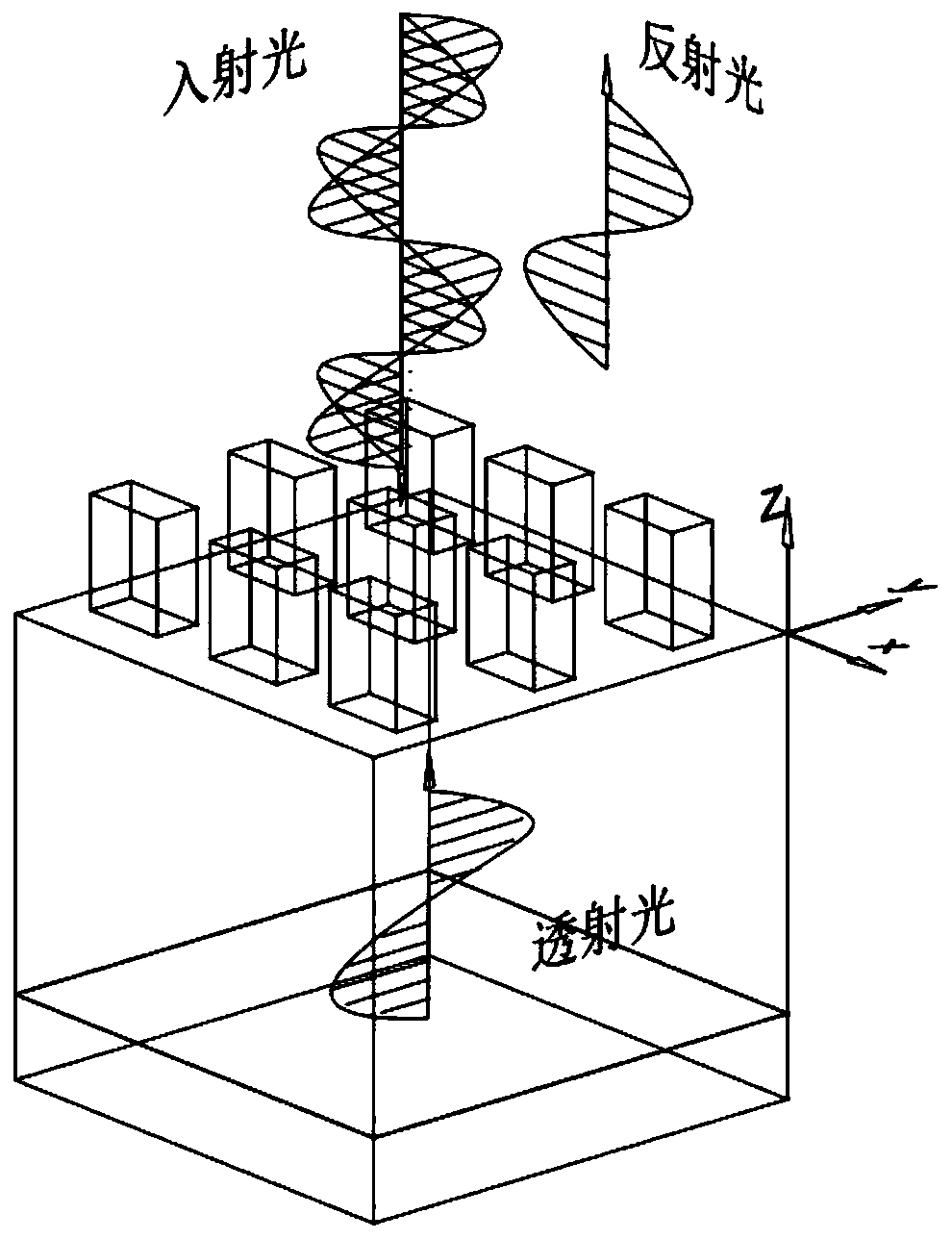 Structure and method for achieving polarization interference based on metasurface and application of structure for achieving polarization interference based on metasurface