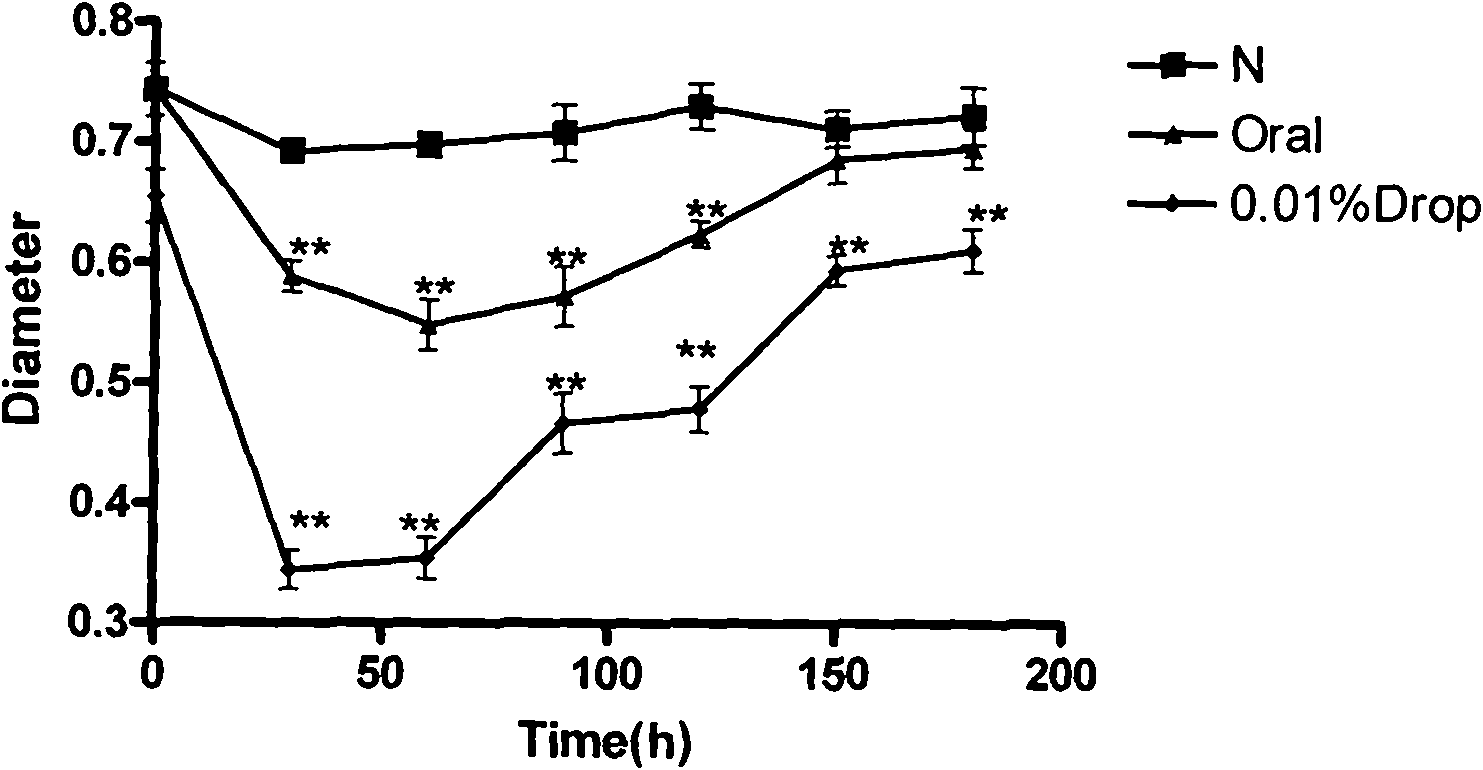 Application of Huperzine A in preparing medicaments