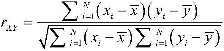 Spatial clustering method based on time sequence correlation