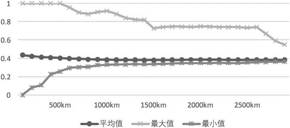 Spatial clustering method based on time sequence correlation