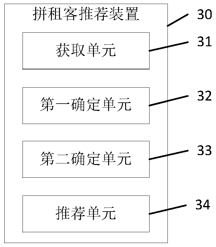 Tenant sharing recommendation method and device, server and storage medium