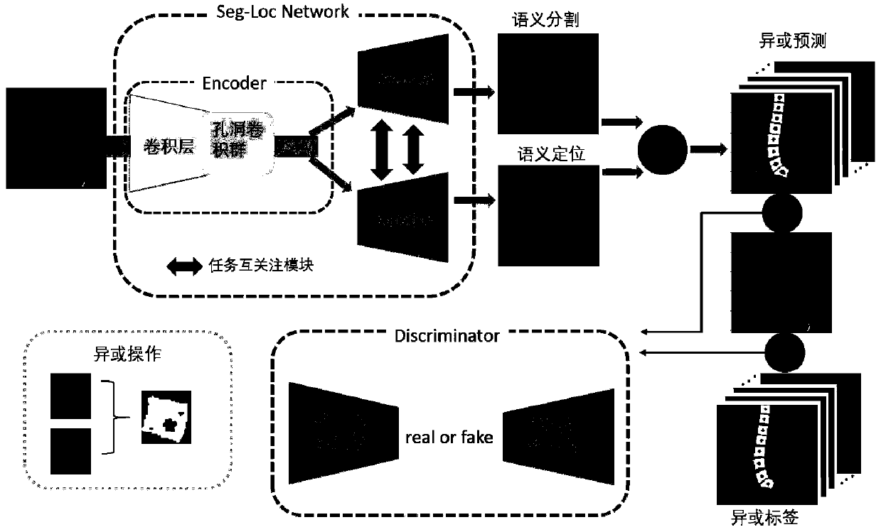 Multi-task relationship learning method for centrum positioning, identification and segmentation in nuclear magnetic resonance imaging