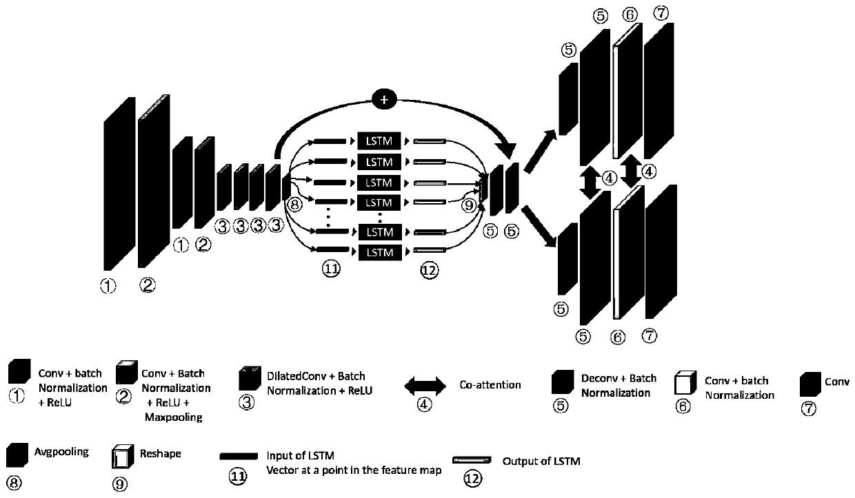 Multi-task relationship learning method for centrum positioning, identification and segmentation in nuclear magnetic resonance imaging