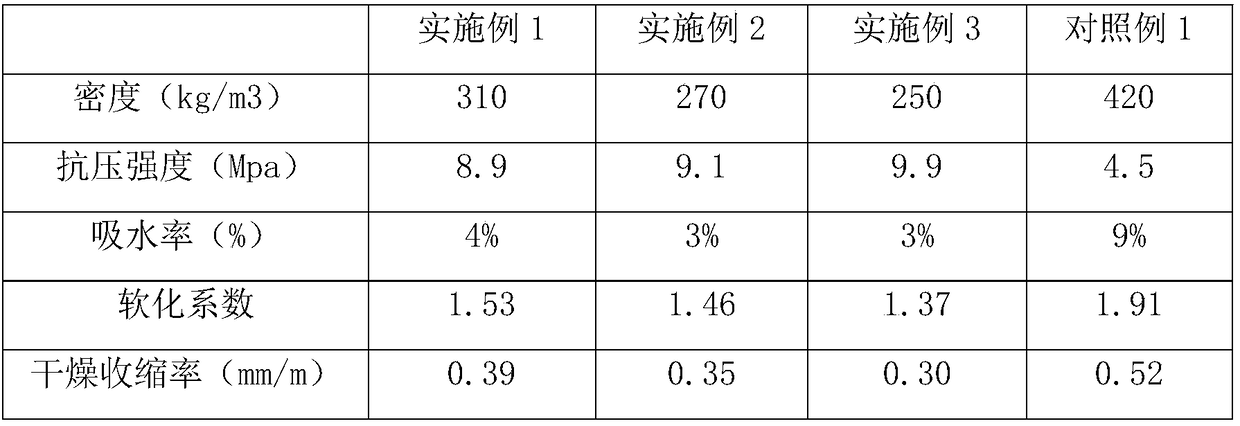 Low-cost foam glass heat insulating material, preparation and application thereof