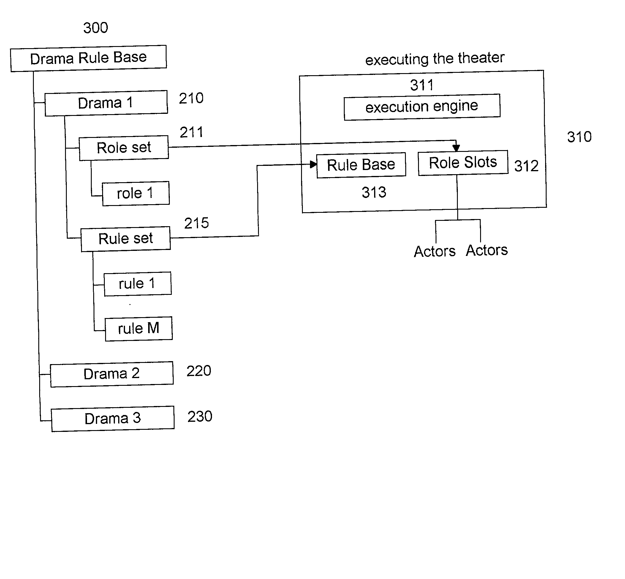 Object oriented knowledge base management system