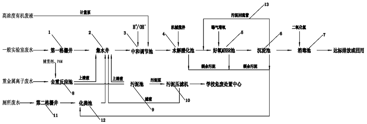 System and method for comprehensive laboratory wastewater treatment