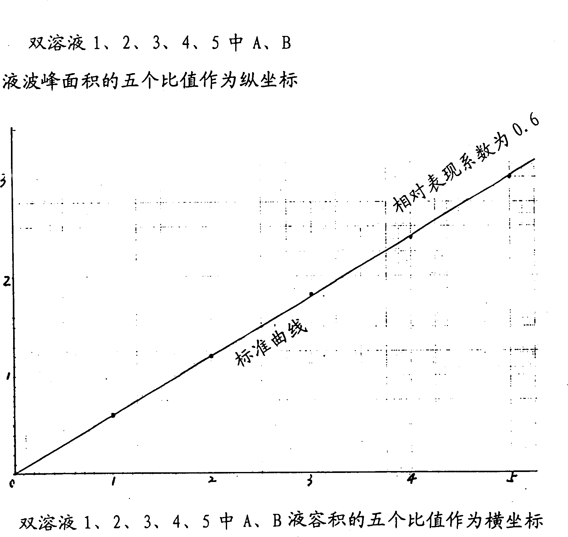 Method for testing levulinic acid in soy sauce