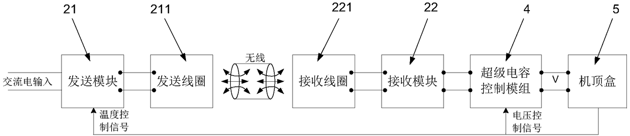 Wireless power supply system of set top box and control method