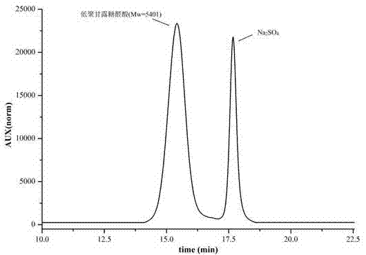 Oligomerization mannuronic acid and application of medicinal salts of oligomerization mannuronic acid in leucopenia prevention medicines