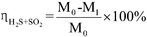 Titanium dioxide-based sulfur recovery catalyst and preparation method thereof