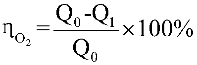 Titanium dioxide-based sulfur recovery catalyst and preparation method thereof