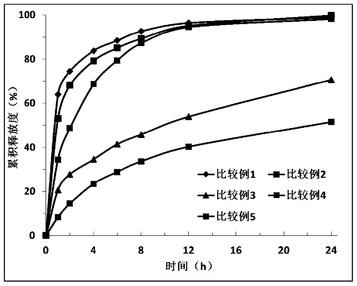 A kind of Ailamod slow-release multicomponent composition and preparation method thereof