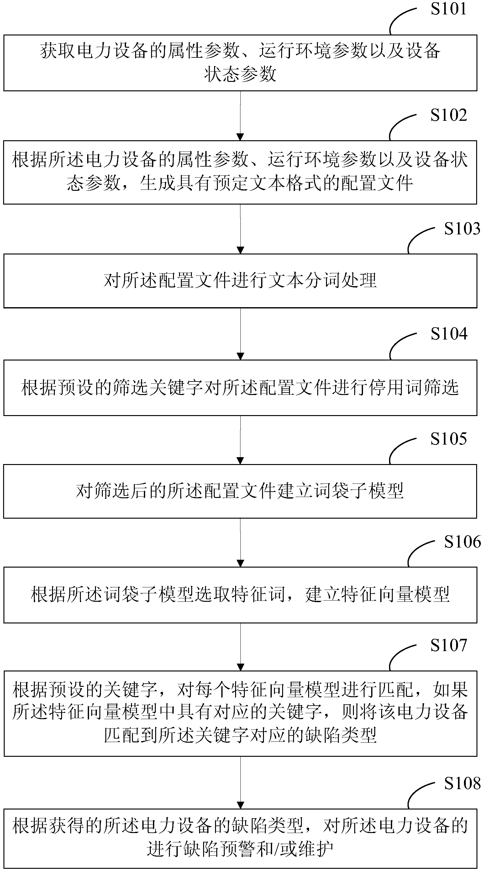 Electrical equipment defect detection and maintenance method