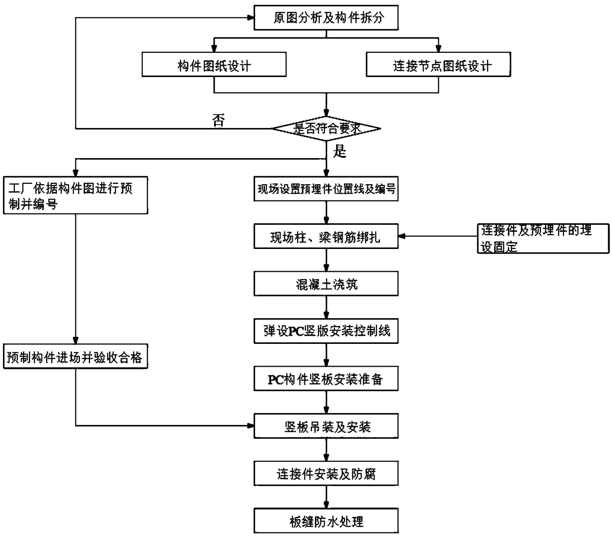 Prefabricated construction method for non-structural concrete component