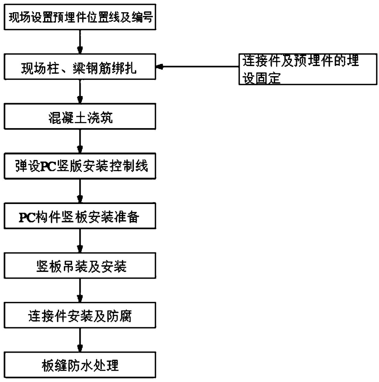 Prefabricated construction method for non-structural concrete component