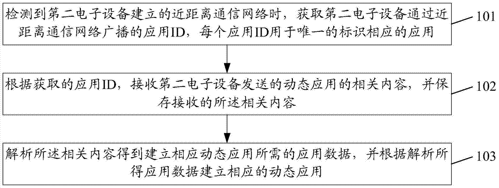 An information transmission method, a first electronic device and a second electronic device