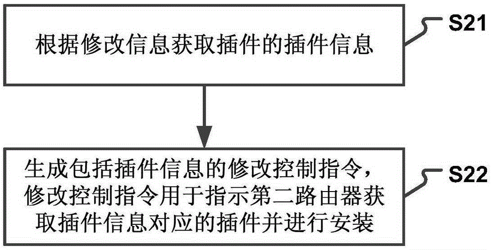 Router configuration information modifying method and device