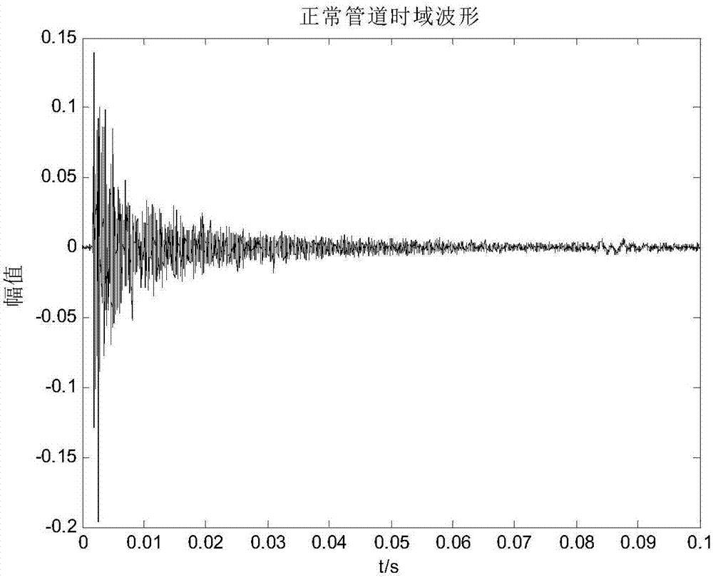 Detection method of detection device for drainage pipeline blockage faults