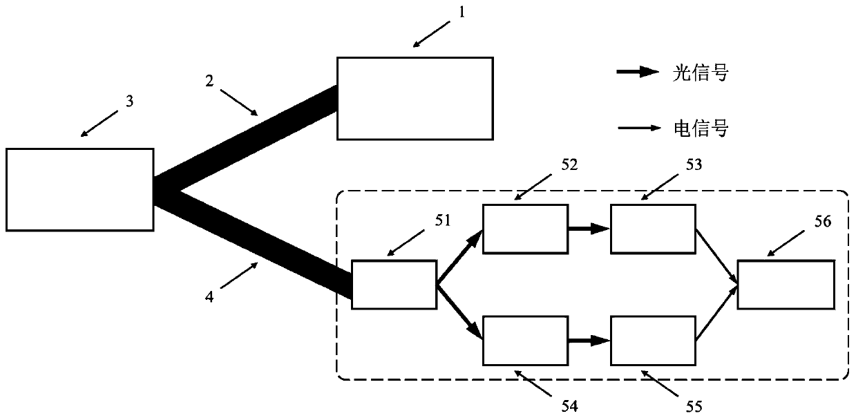 Vector Doppler effect measurement method and device