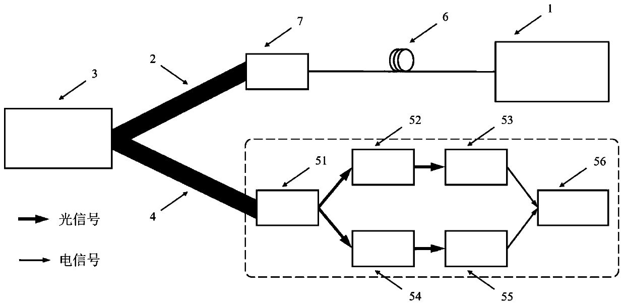 Vector Doppler effect measurement method and device