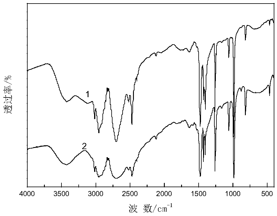 Method for decomposing ammonium chloride to prepare organic base hydrochloride and cyclohexanone-oxime synchronously