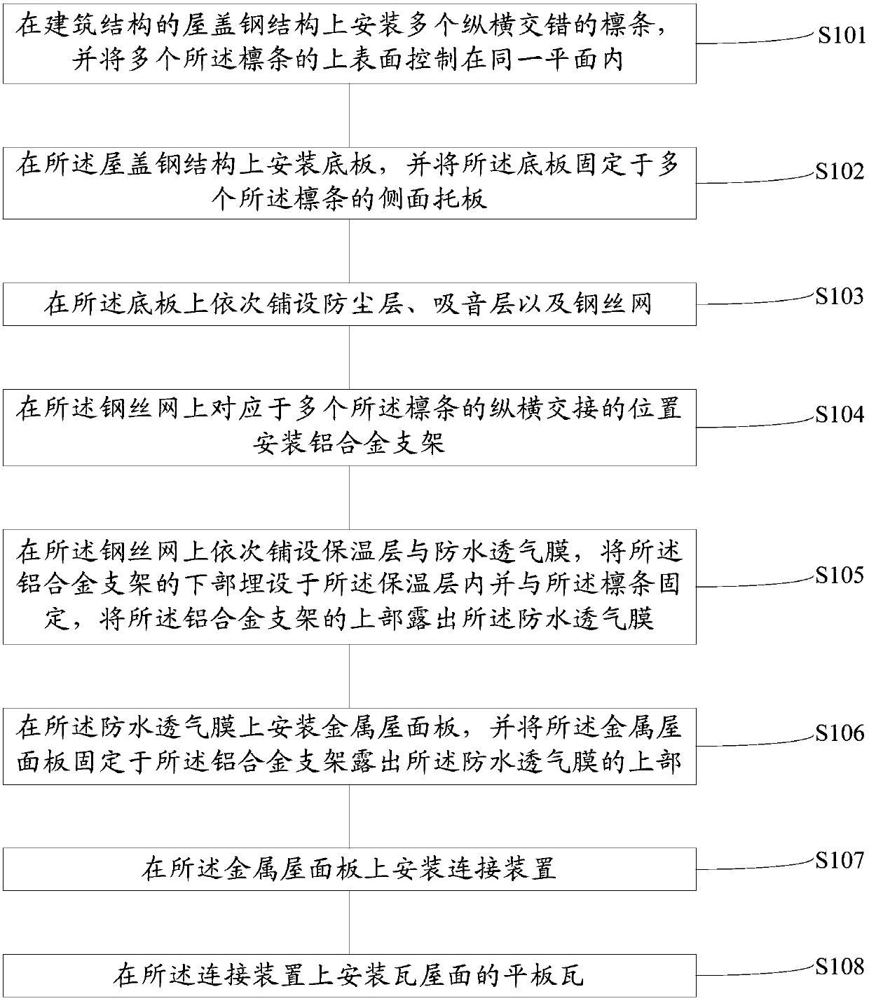 Combined roof system of metal roof panel and flat tile and its construction method